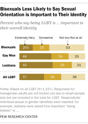 FT_15.02.19_LGBT-Americans_310px_1